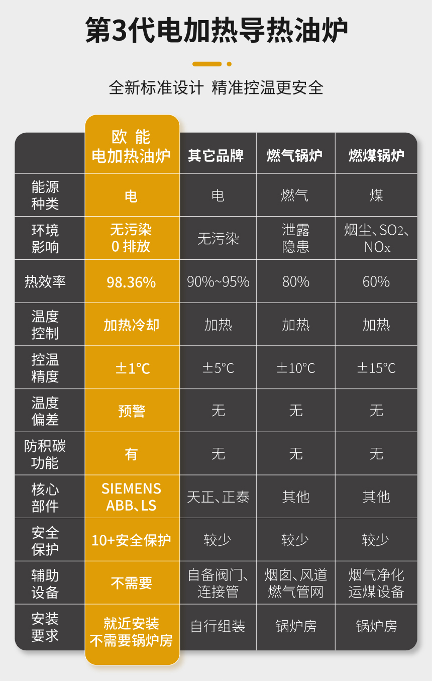導熱油加熱器